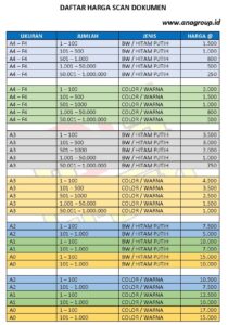 Prist Lits harga Scan Dokumen